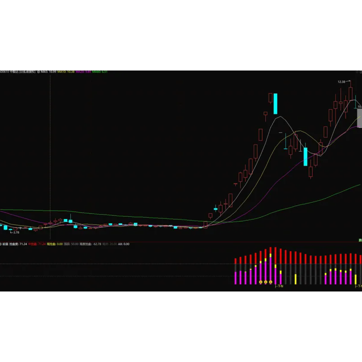 通达信强势股超级准能量