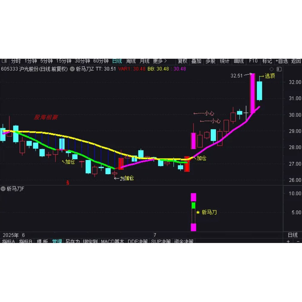 通达信斩马刀抓主升浪龙头妖股