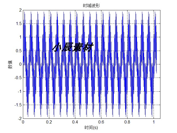 fft时域频域变换算法c语言实现傅里叶变换VS2010工程 STM32F4源码