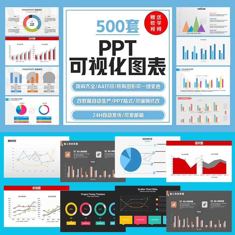 自动生成动态可视化ppt模板数据图表柱形图饼状折线统计分析素材