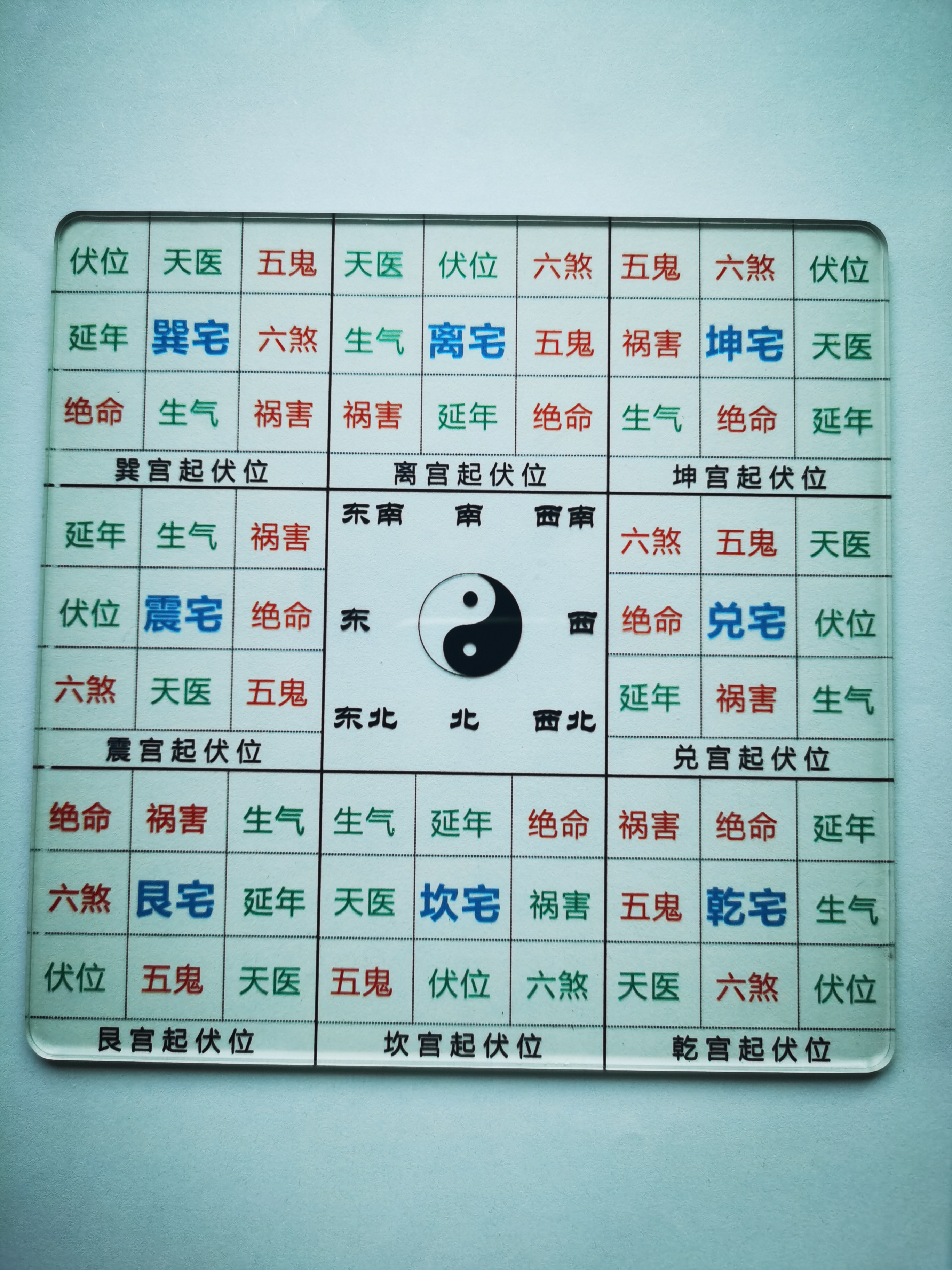 于老师推荐 八宅一张图学会八宅风水立极尺罗盘