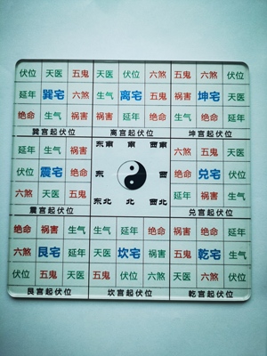 于老师推荐 八宅一张图学会八宅风水立极尺罗盘