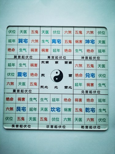 于老师推荐 八宅一张图学会八宅风水立极尺罗盘