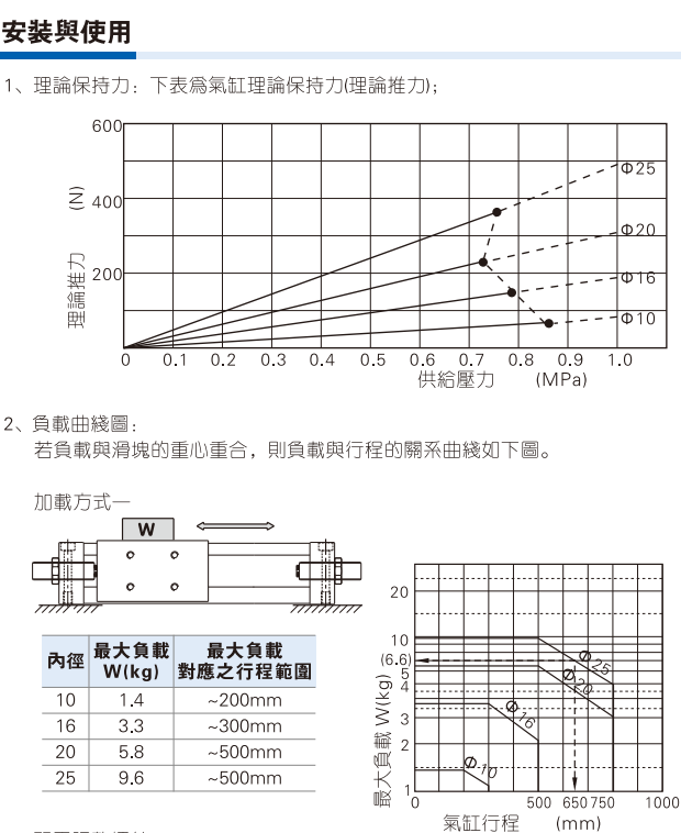 亚德客型气缸RMH25X550 600 650 700 750 800 850 900 9J50 1000 标准件/零部件/工业耗材 气缸 原图主图