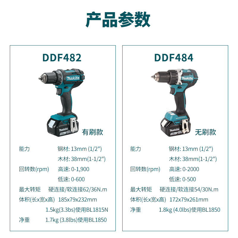 MAKITA 충전식 드릴 18V 전기 드라이버 MAKITA 리튬 전기 드릴 수입 충전식 핸드 드릴 다기능 권총 드릴