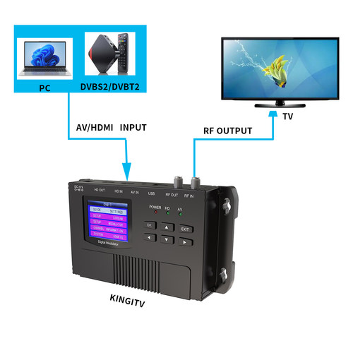 单路AV/HDMI转RF输出调制器支持DVBC/DVBT/ISDBT制式