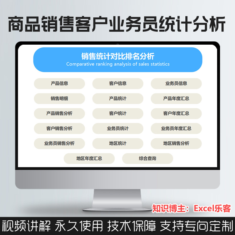 商品业务员地区客户销售同比环比排名汇总营业额利润excel模板