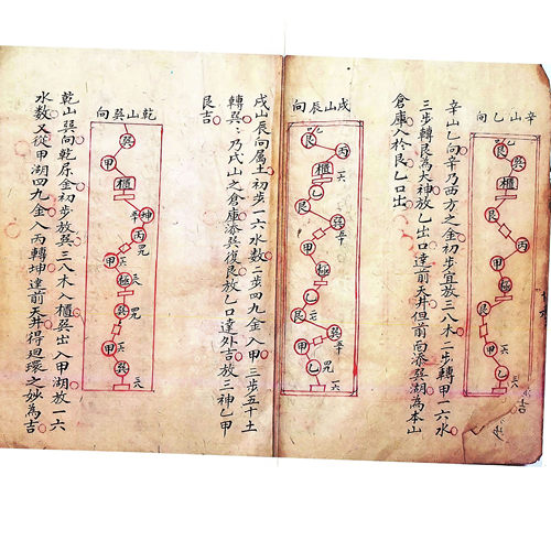 线装天井放水筒子页繁体字帖