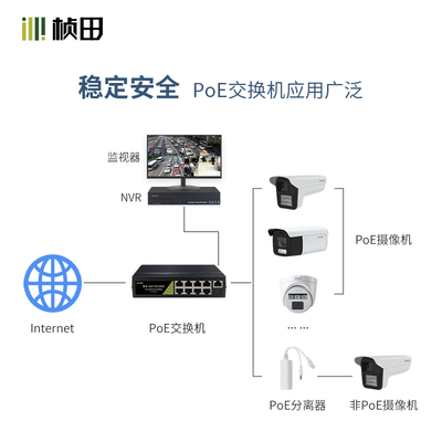 桢田48V国标poe交换机9口百兆网线集线器 8+1塑铝外壳GNT-P9109ES