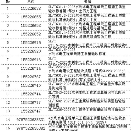 SL/T631.1-2025水利水电工程单元工程施工质里 验收标准