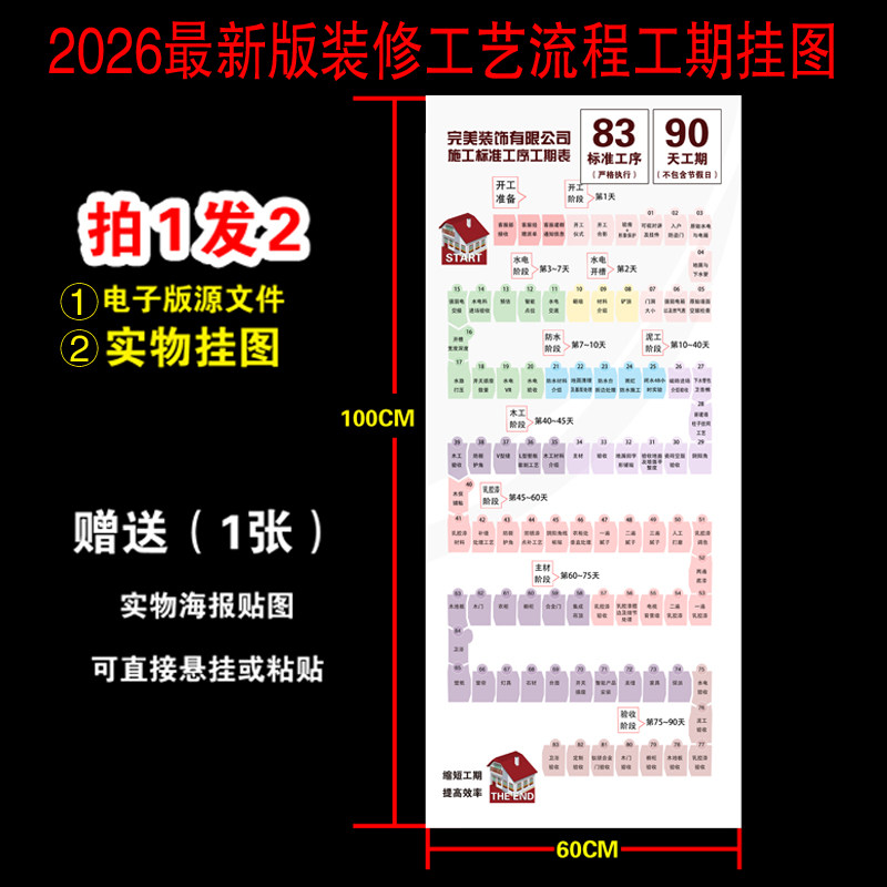 装饰公司装修施工工艺节点流程工期表标准工序墙贴挂图设计电子版