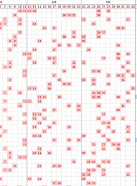 excel双色球历史开奖数据同号