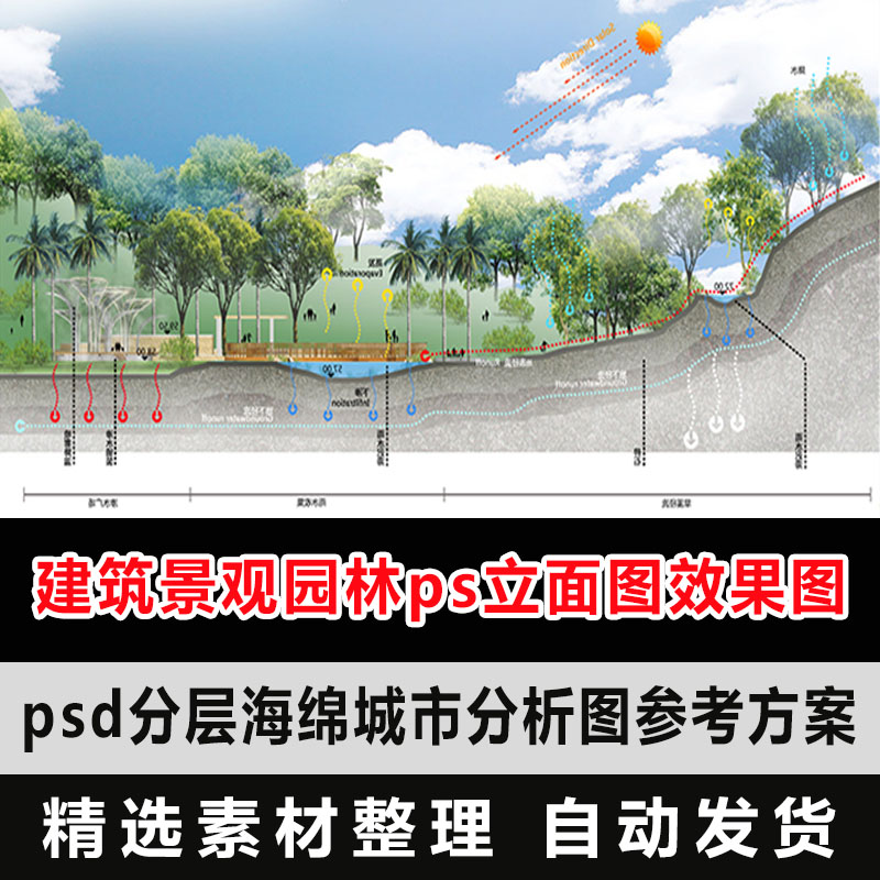 建筑景观园林ps立面图psd分层效果图海绵城市分析图参考方案