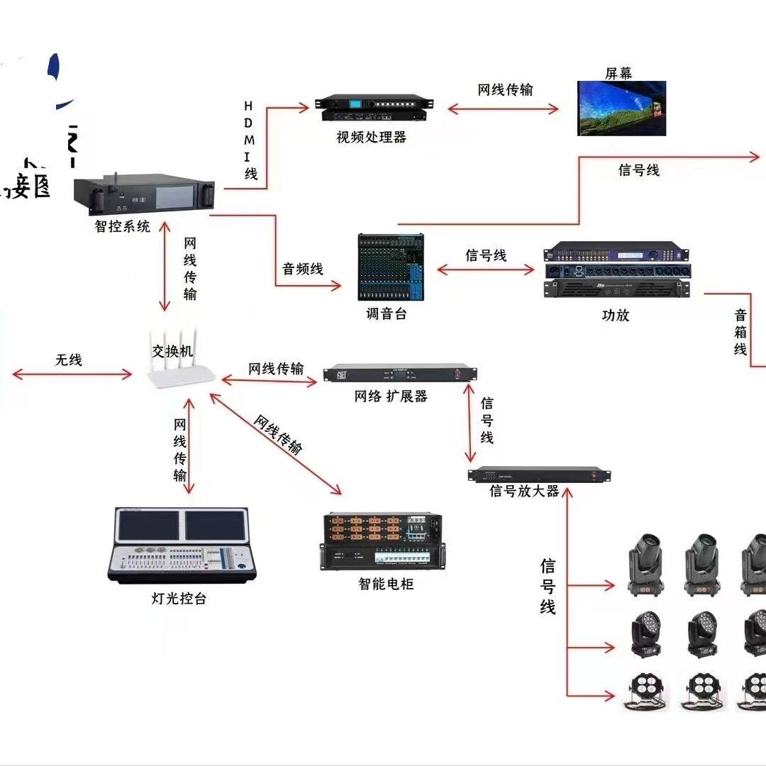 灯光秀智控主机婚宴厅智能一键灯光秀控制器灯光智能控制系统灯光
