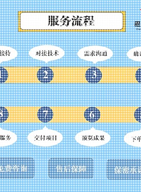 知识图谱构建制作neo4j+python社区版桌面版安装测试连接问题解决