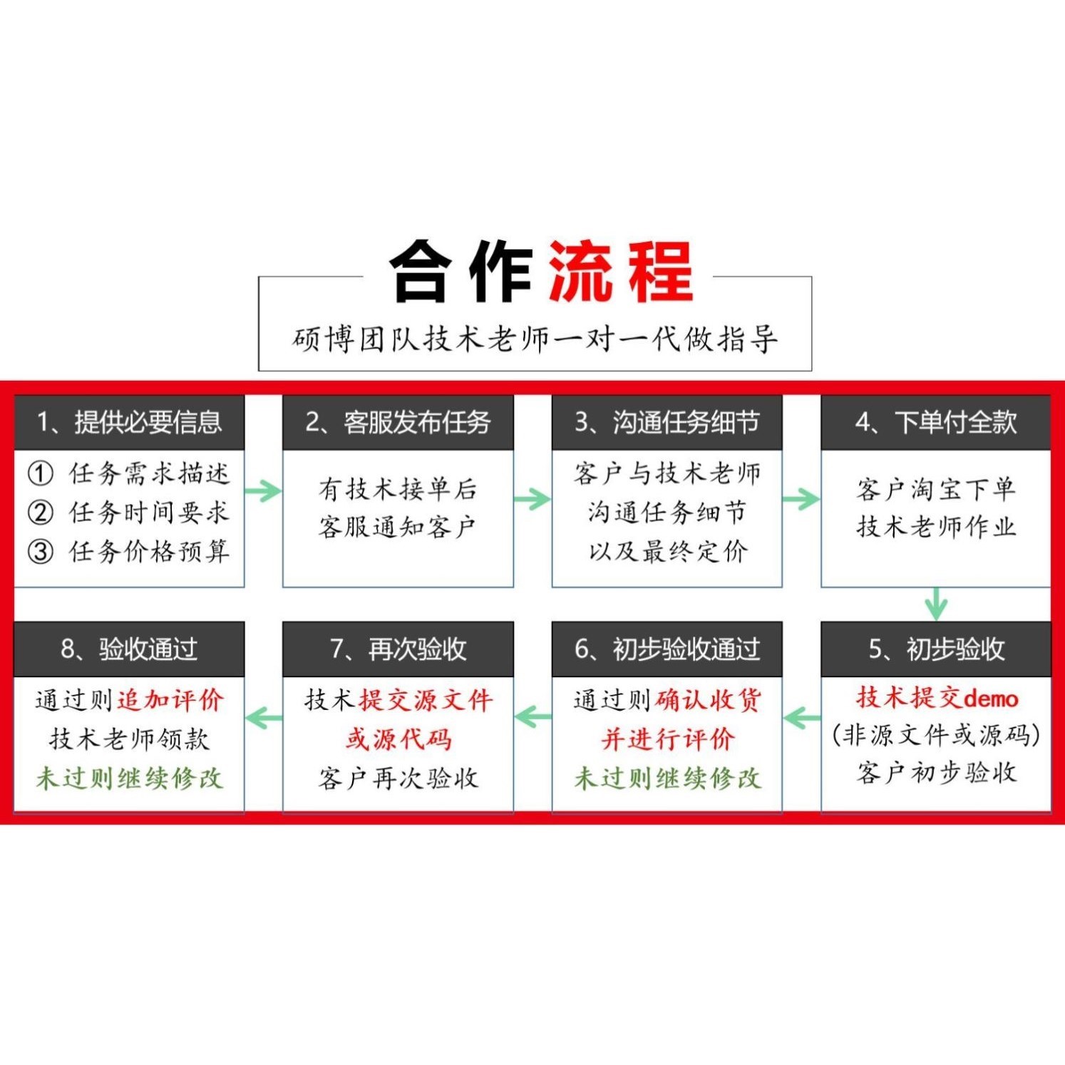 ROS程序设计SLAM机器人导航路径规划机械臂抓取Vrep仿真代做开发