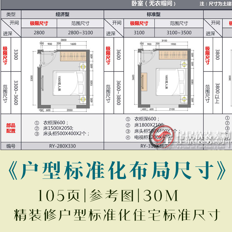 2025精装修户型标准化住宅标准图块尺寸平面布置方案参考资料