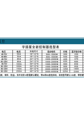 宇扬星控制器24管80A48V60V72V蓝牙3000W电动车电摩7280控制器i.