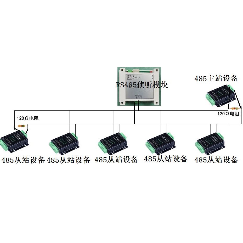 RS485 Modbus RTU协议 通信总线数据侦听监听模块获取总线的数据