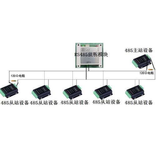 RS485Modbus总线数据侦听监听