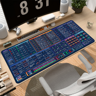 股市期货交易形态皮革鼠标垫 交易员鼠标垫图形大全K线组合鼠标垫