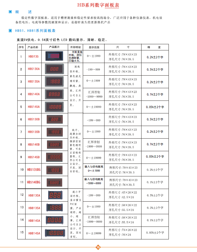 仪表HB5130A/HB5135A/HB5140A/HB5145A HB5135B/HB5140B/HB5145B