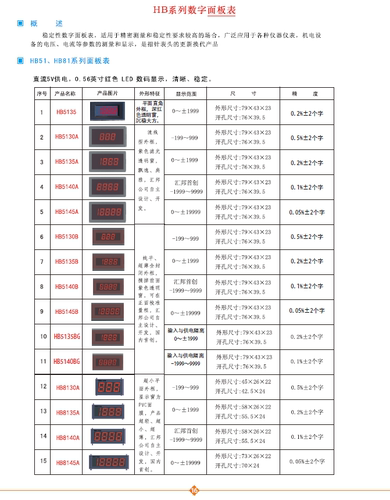 HB5135BG HB5140BG隔离数字面板表表头直流电流电压表4-30V供电