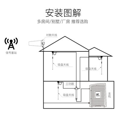 蜂易达手机信号加强覆盖一拖三功分器配件放大信号扩大范围增强器