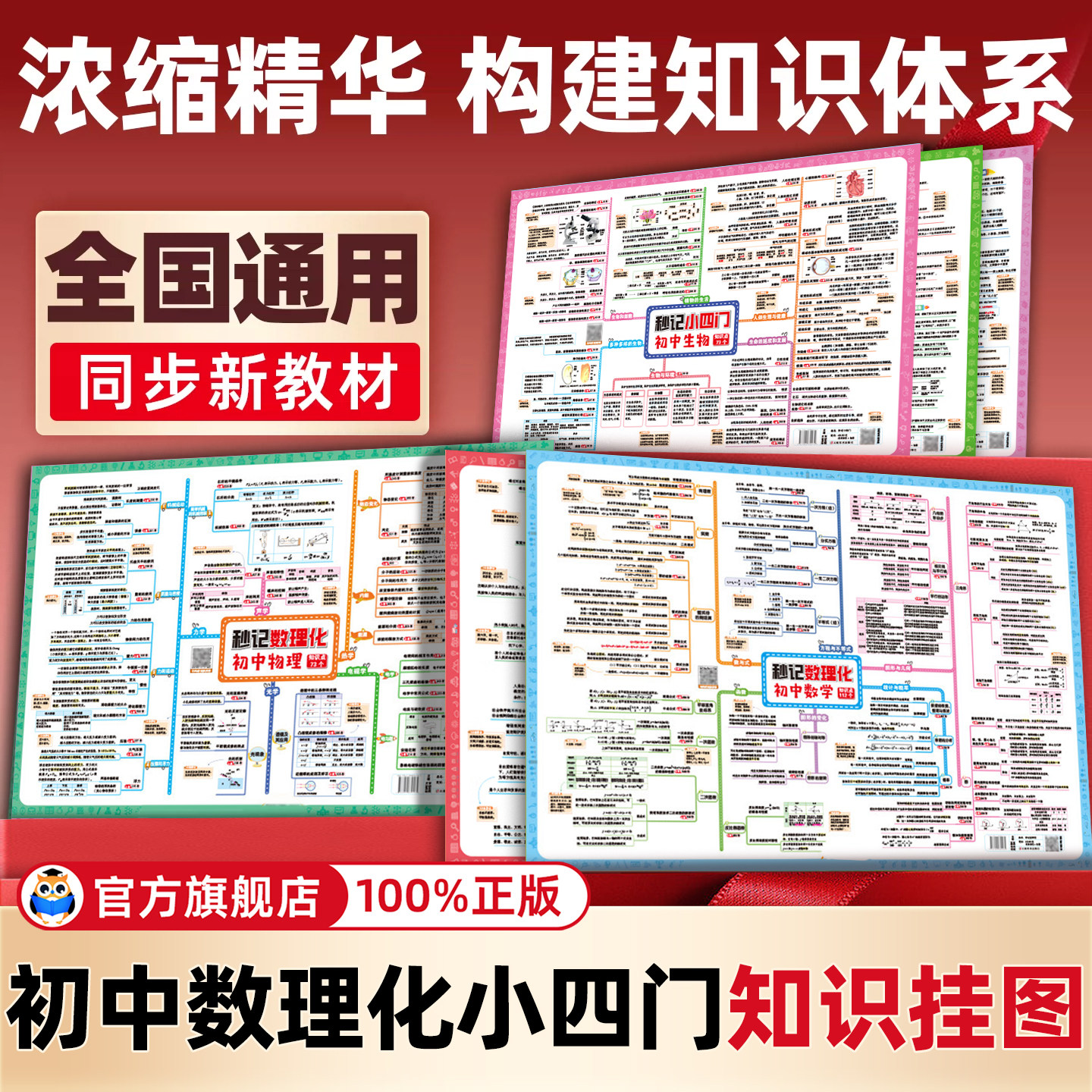 【思维导图】数理化小四门图片