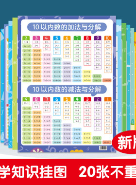 全新小学知识挂图20张