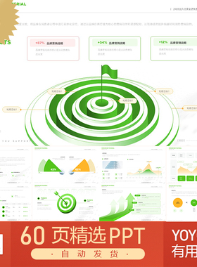 行业分析总结市场运营报告营销部门动态数据编辑PPT模板总结报告