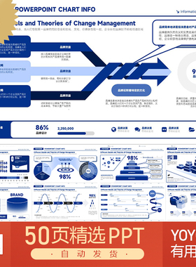 3D立体麦肯锡业绩业务营销可视化图表规划架构策略方案PPT模板