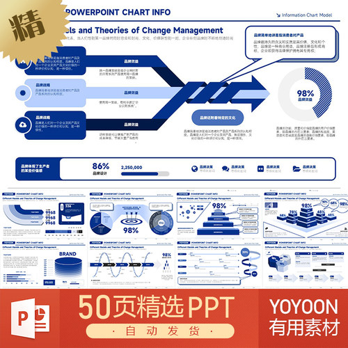 3D立体麦肯锡业绩业务营销可视化图表规划架构策略方案PPT模板