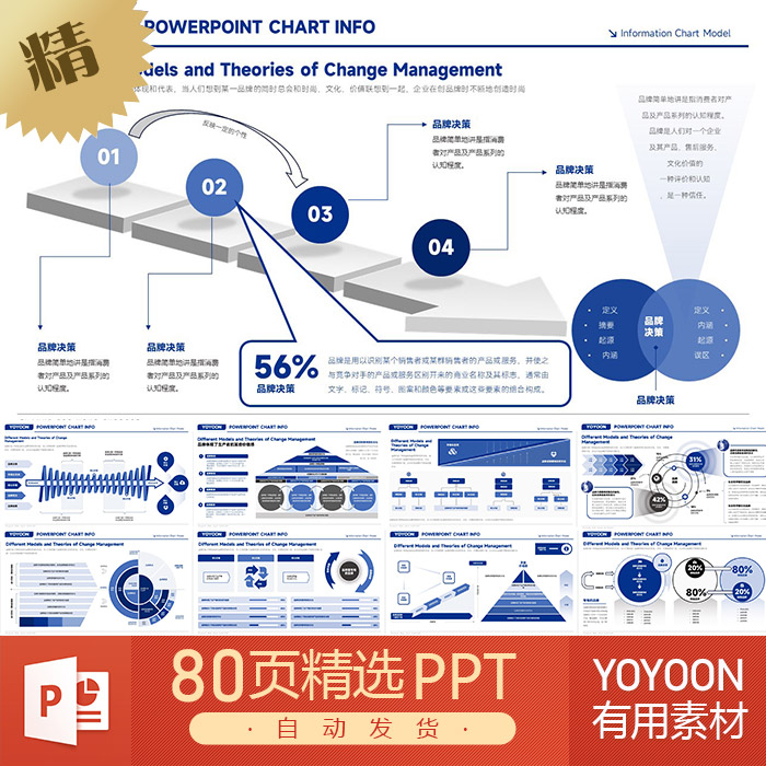 波士顿咨询交易量金融报告管理体系思维模型传播方案架构PPT模板 商务/设计服务 设计素材/源文件 原图主图