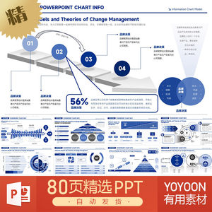 波士顿咨询交易量金融报告管理体系思维模型传播方案架构PPT模板