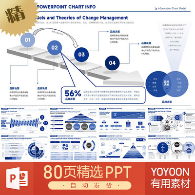 波士顿咨询交易量金融报告管理体系思维模型传播方案架构PPT模板