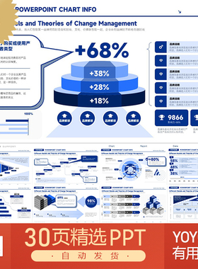 贝恩咨询会议汇报趋势生态报告麦肯锡风格蓝色数字营销PPT模板