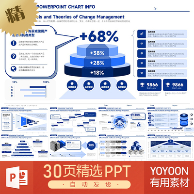 贝恩咨询会议汇报趋势生态报告麦肯锡风格蓝色数字营销PPT模板
