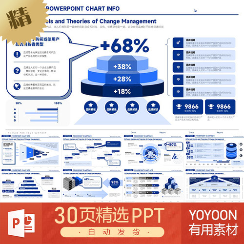 贝恩咨询会议汇报趋势生态报告麦肯锡风格蓝色数字营销PPT模板