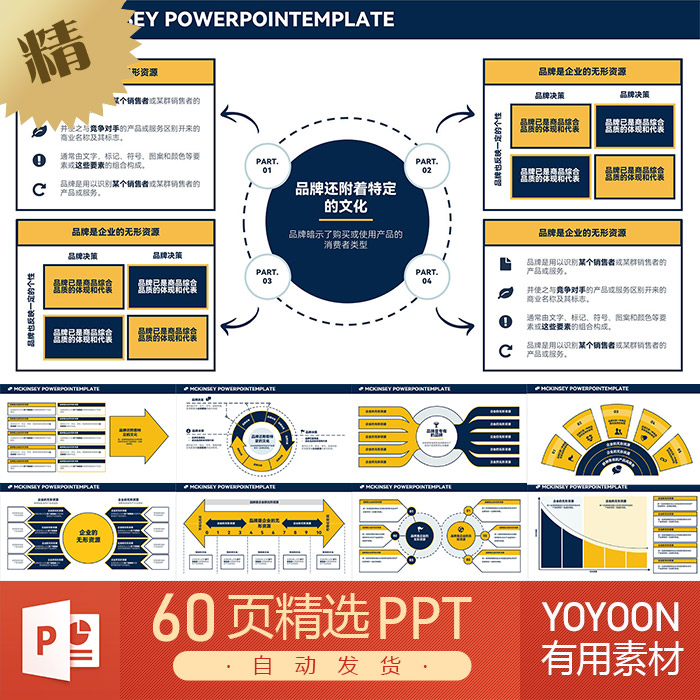 60页述职培训策略优化案列研究情景分析投资组合系统分析PPT模板