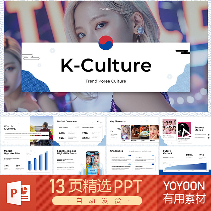 韩国文化艺人模型旅游旅行爱豆组合文化趋势歌手偶像介绍PPT模板