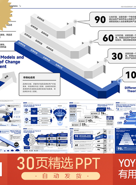 会议必备！3D立体高级商务麦肯锡趋势并购创意逻辑图表PPT模板