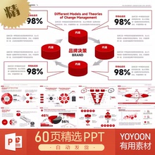 BCG波士顿咨询投行财务报表数据财报统计总结分析模型管理PPT模板