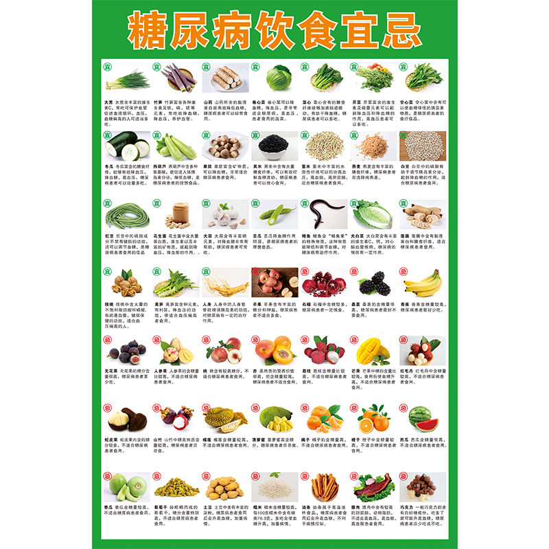 糖尿病食谱挂图高血压患者饮食宜忌控血糖GI指数相宜相克食谱贴画