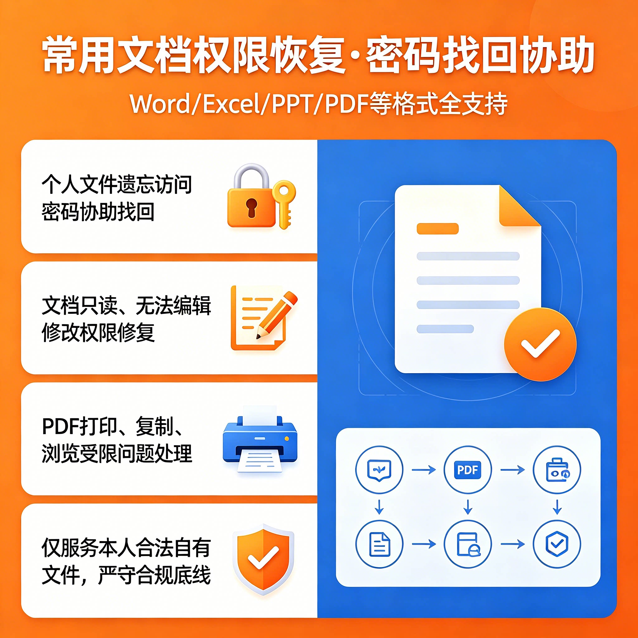 Word/Excel/PDF密码遗忘解除