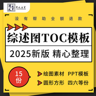 科研绘图素材综述示意图TOC摘要图流程图SCI期刊圆方形配图型模板