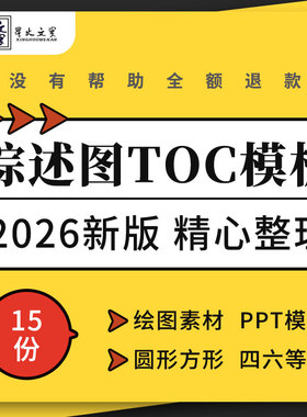 科研绘图素材综述示意图TOC摘要图流程图SCI期刊圆方形配图型模板