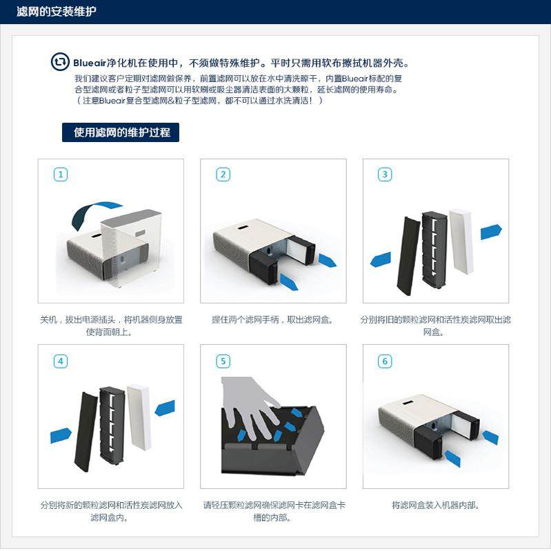 Blueair Sense filter replacement for Clean Air & Odors - Taobao product photo 5