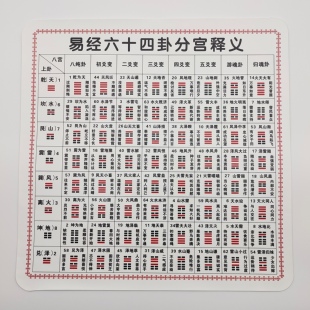 易经六十四卦分宫释义表八宫卦六爻变64卦要义总结语易经入门工具