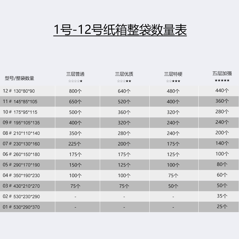 小李台包装 7号纸箱纸盒快递包装飞机盒硬纸箱打包纸箱子搬家